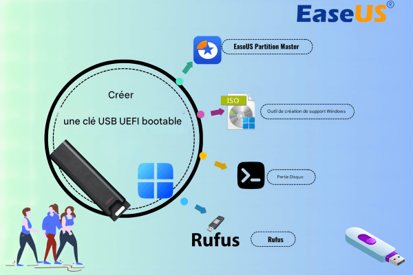 Créer un cache USB amorçable UEFI