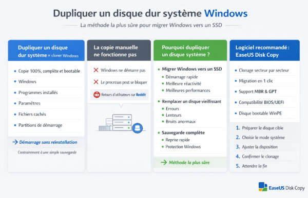 Dupliquer un disque dur système sous Windows sans réinstaller | Guide complet