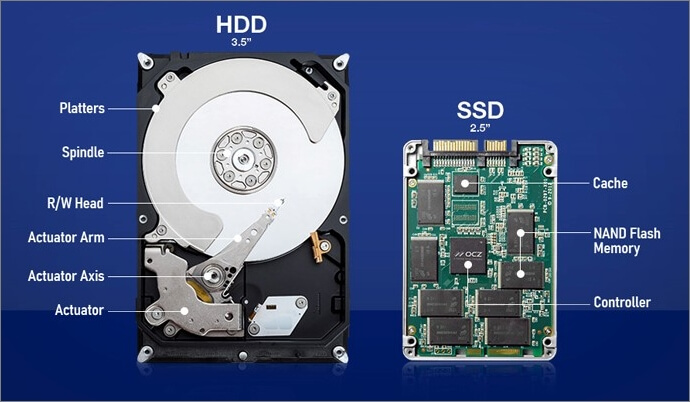 différences entre SSD et HDD