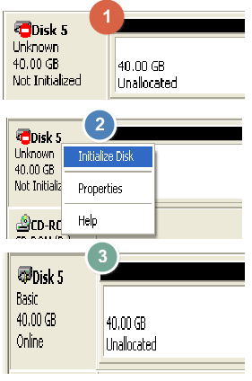 initialiser le disque HS