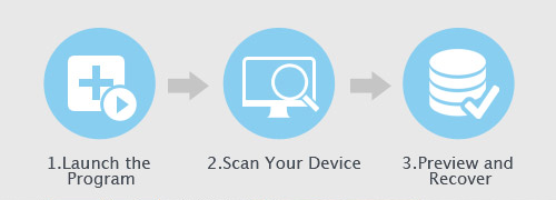 récupérer l'usb en 3 étapes avec EaseUS Data Recovery Wizard
