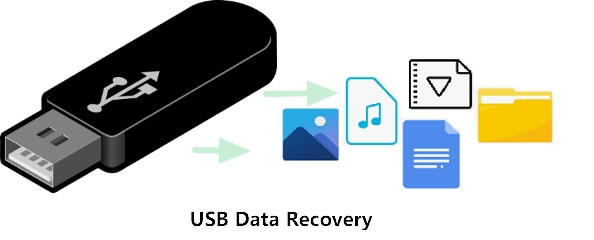 récupérer les fichiers d'une clé usb formatée