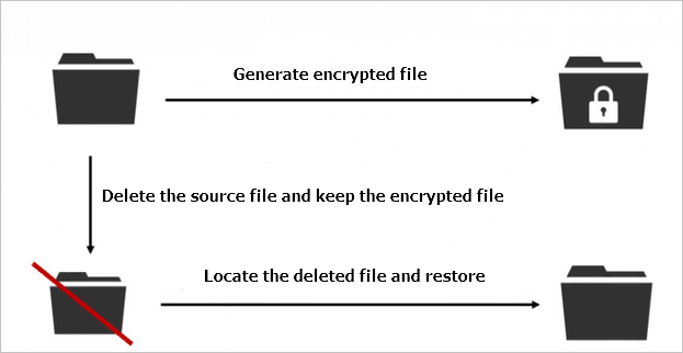 workflow de virus