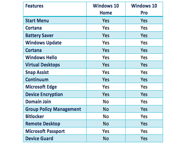windows 10 home vs pro reddit