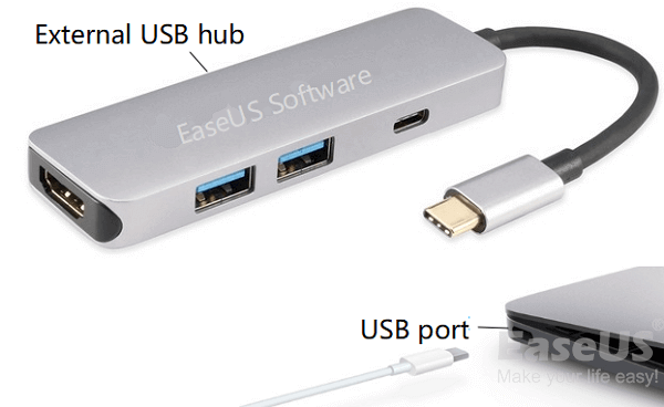 usb ne s'affiche pas sur mac