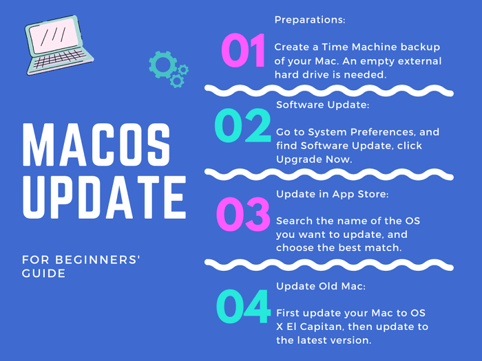 mise à jour de macos