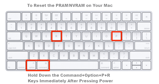 redémarrer le mac