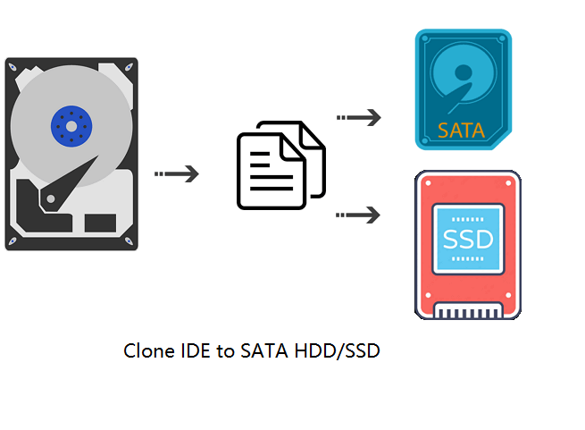 Cloner un disque IDE vers un disque dur SATA ou SSD
