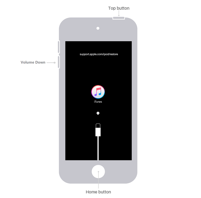 Comment réinitialiser iPod