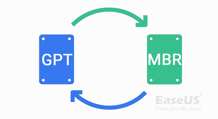 Conversion de MBR en GPT