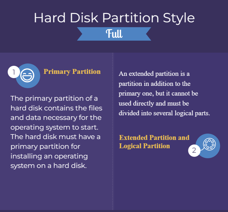style de partition de disque dur - infographie