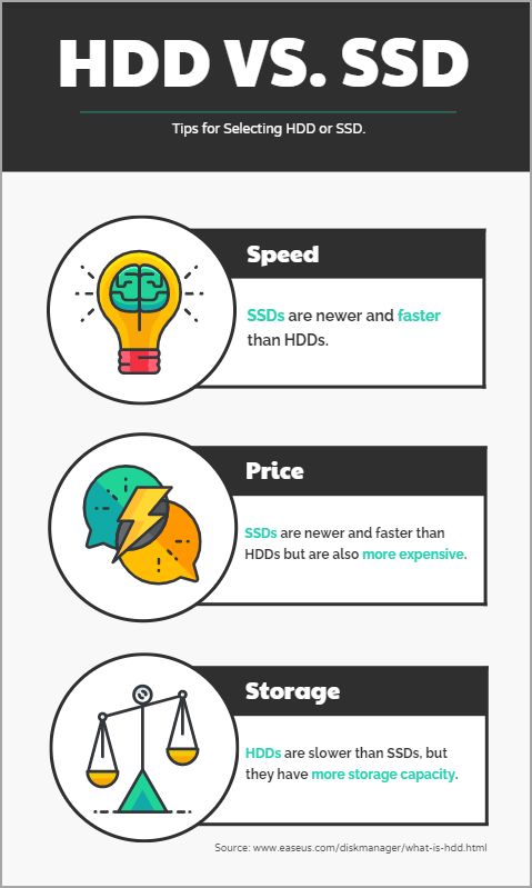 Réparer l'erreur de carte mémoire non formatée en utilisant Diskpart