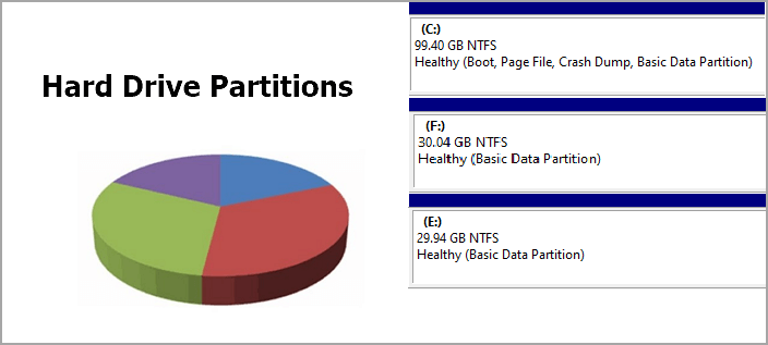 partition du disque dur