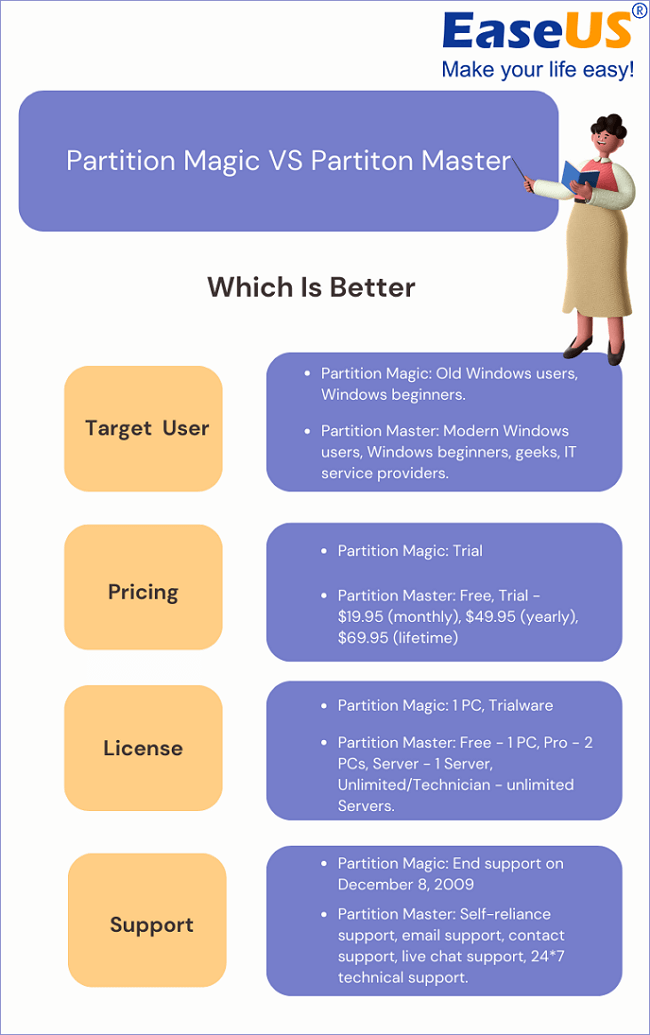 partition magic vs partitition master