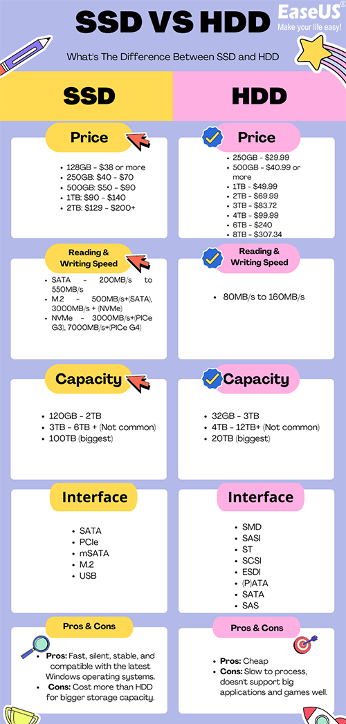 Image de SSD vs hdd