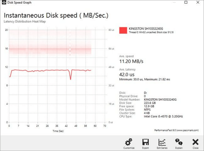 tester la vitesse du disque dur avec le test de performance passmark