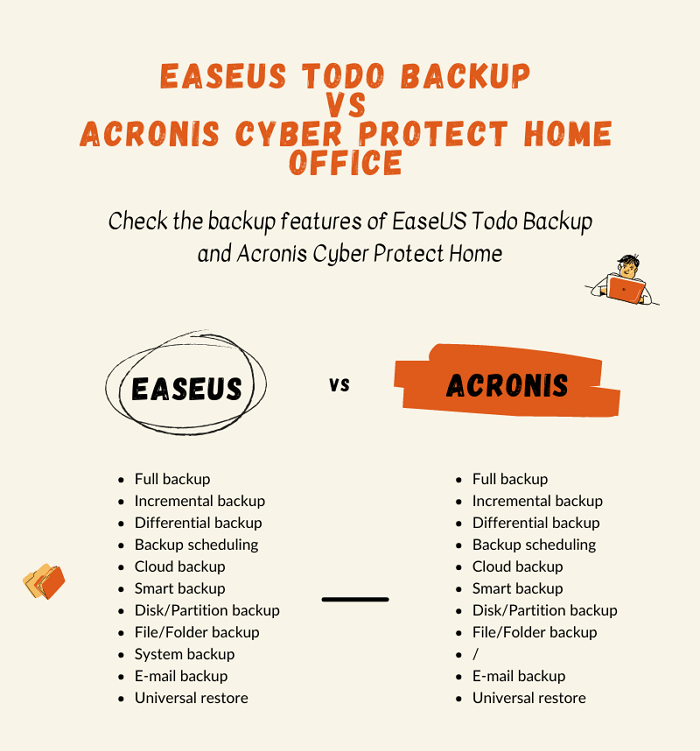 easeus todo backup vs acronis true image