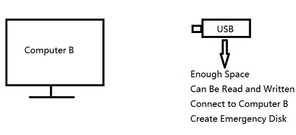 Créer un disque de secours