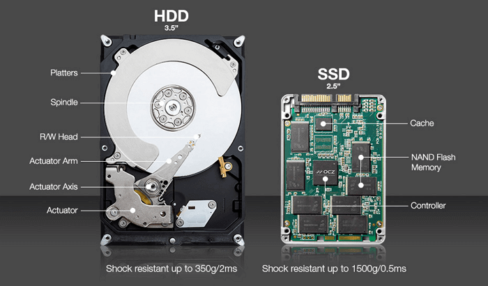 Guide 2024] Cloner ou copier un disque dur sur un autre (HDD ou SSD)