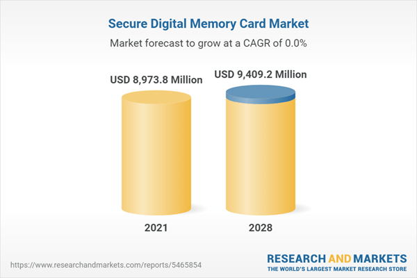 tendance des cartes sd en 2028