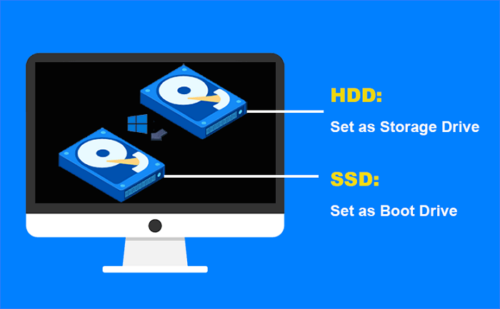 utilisez ssd comme disque de démarrage et hdd comme disque de stockage