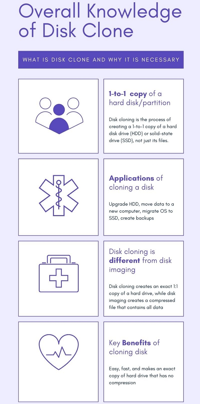 qu'est-ce que le clonage de disque - infographie