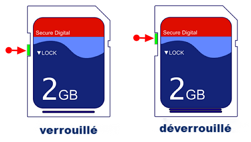 Retirez la protection en écriture