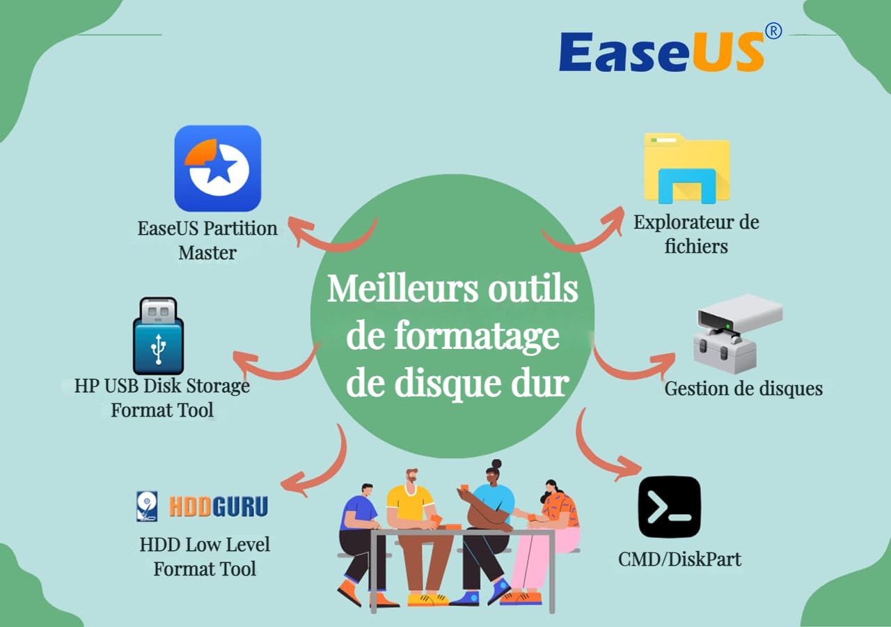 Meilleur outil de formatage de disque dur