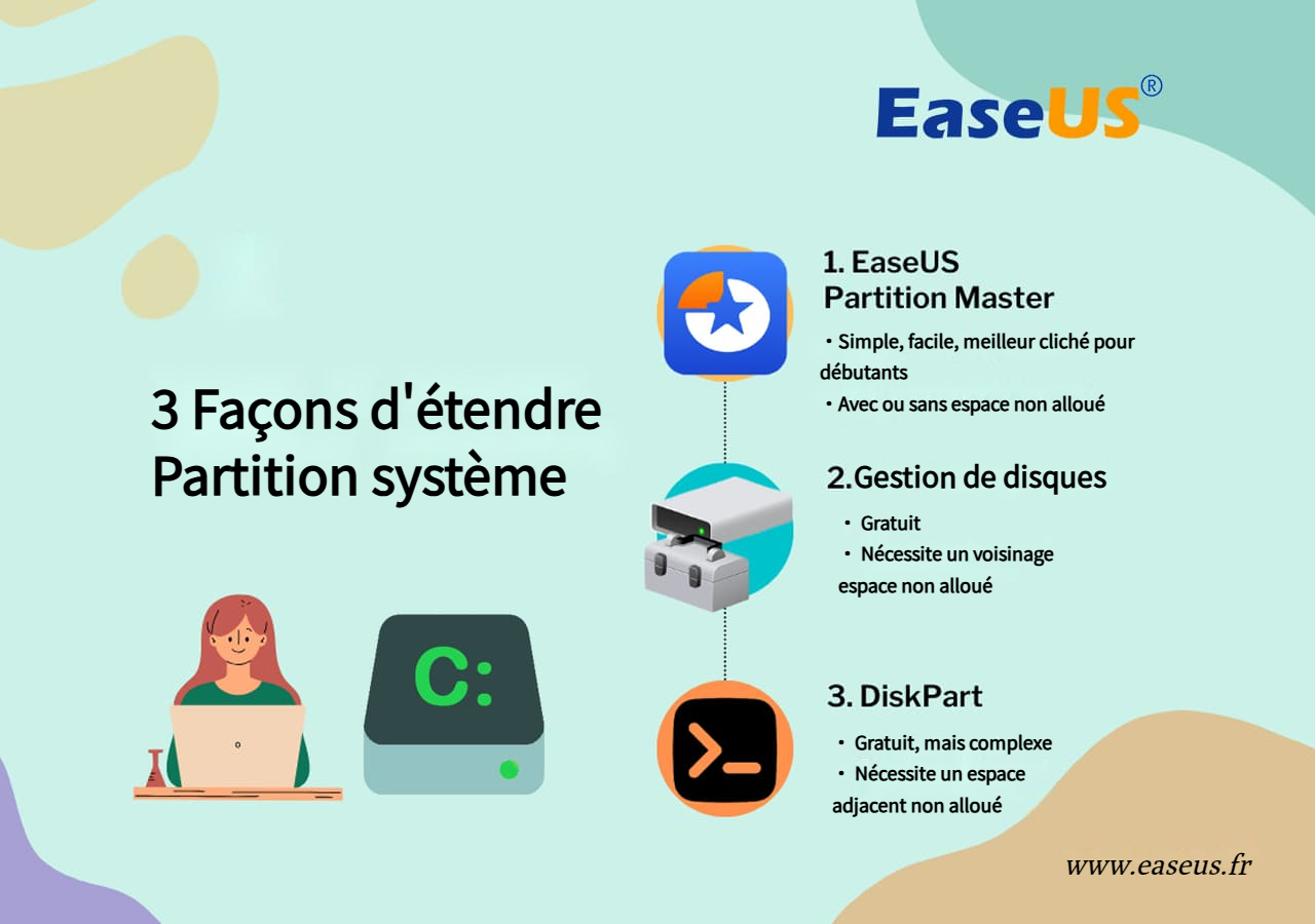 Étendre la partition système Windows 11/10