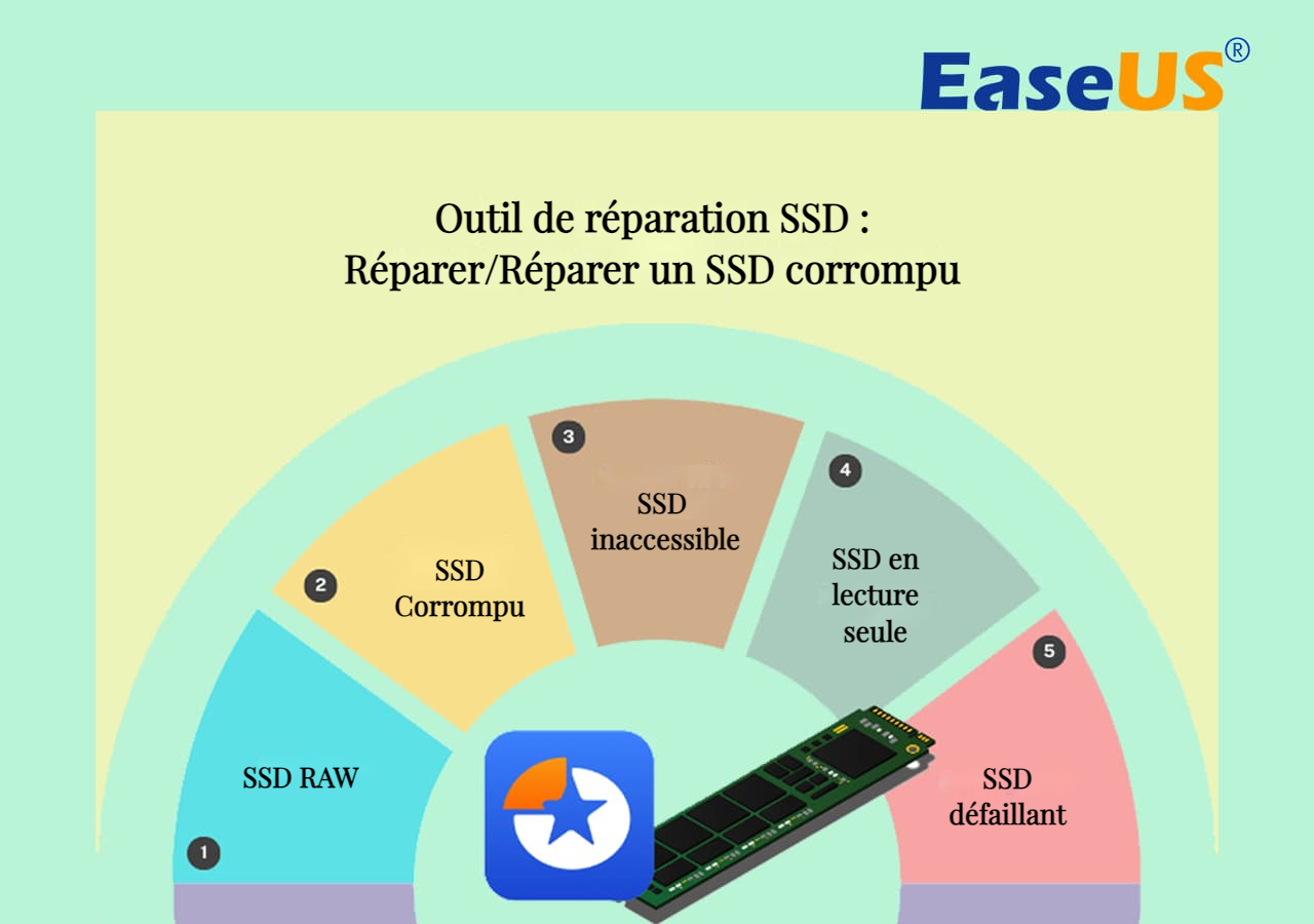Outil de réparation du SSD