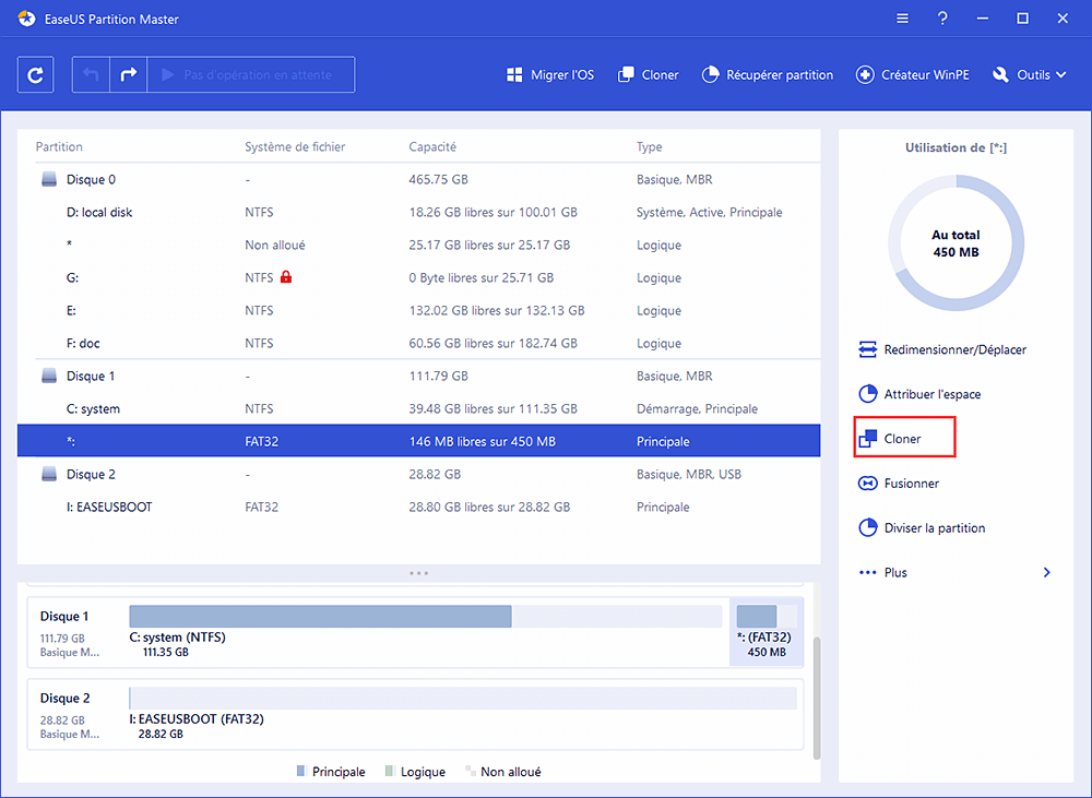 Cloner la partition