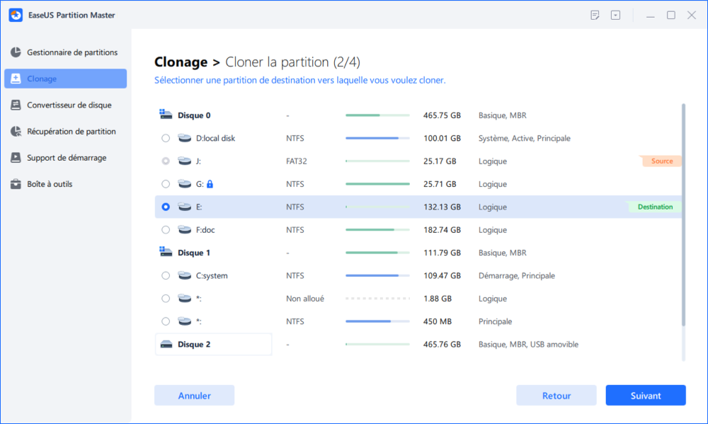 avertissement de clonage