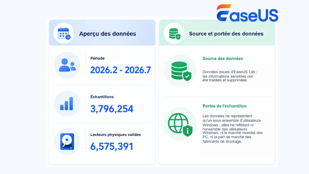 nouveaux modèles de stockage Windows