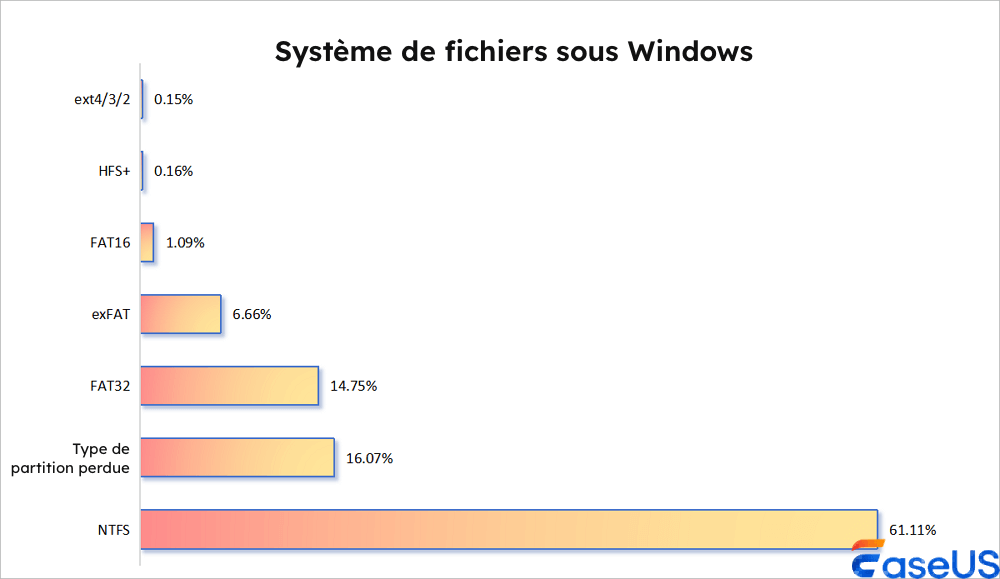 système-de-fichiers-windows.png