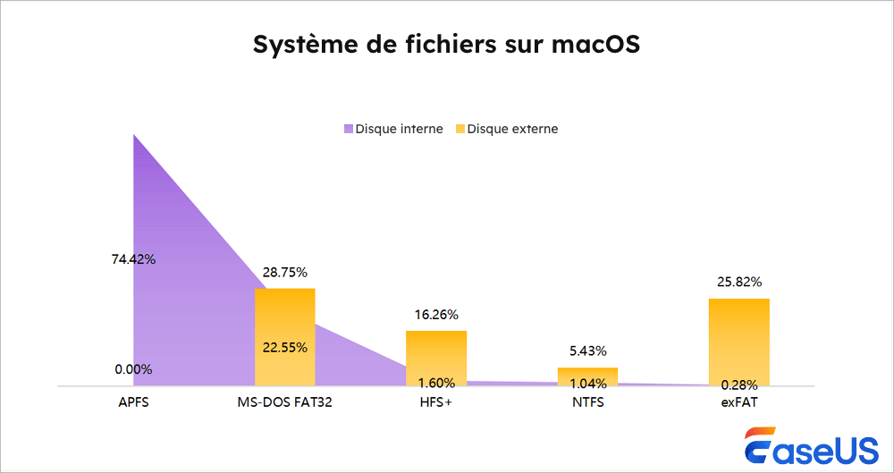 systèmes-de-fichiers-macos.png