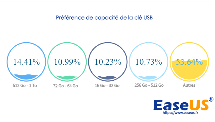 clé USB