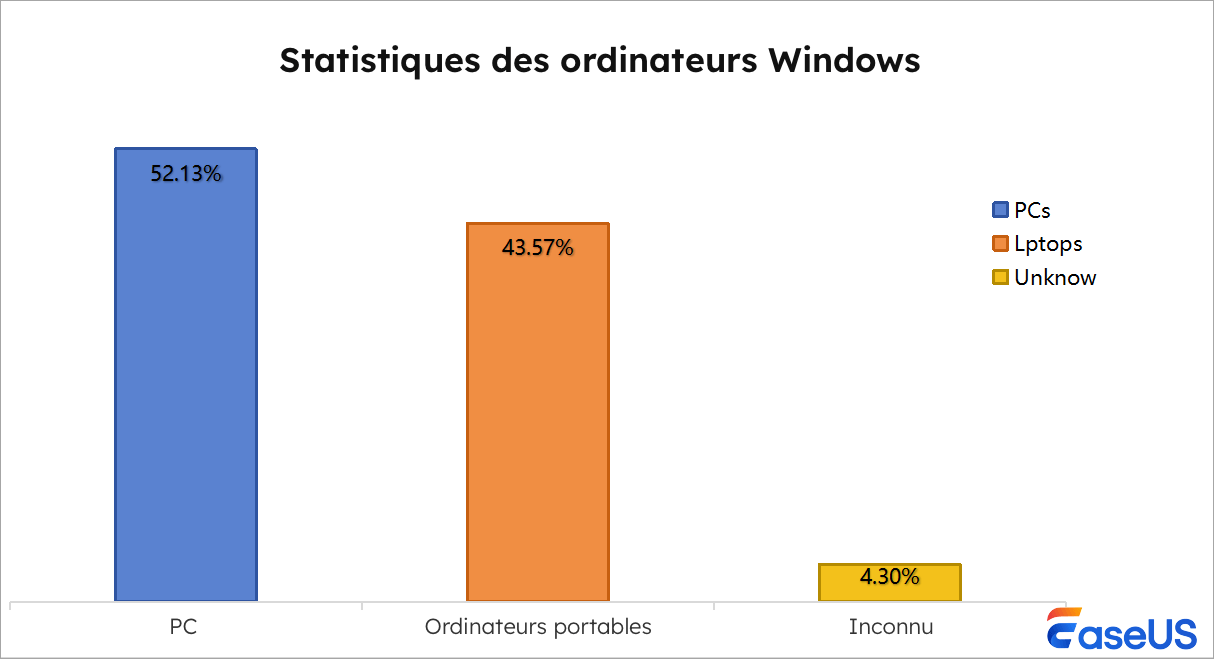 données-de-périphérique-windows.png