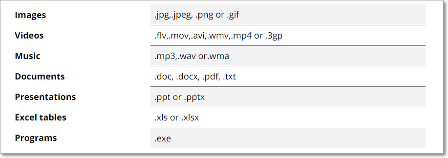 extensions de fichiers