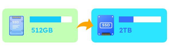 cloner un SSD vers un SSD plus grand